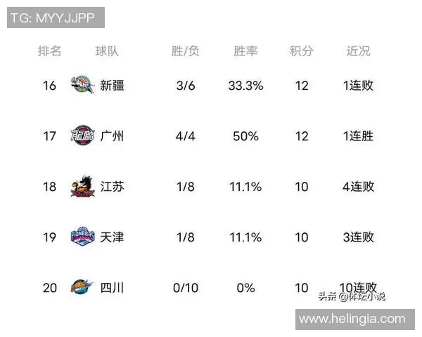 北京首钢取得三连胜,稳居CBA积分榜前三位置,表现抢眼令人瞩目 北京首钢取得三连胜,稳居CBA积分榜前三位置,表现抢眼令人瞩目