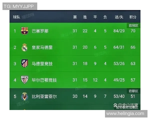 各大联赛赛程积分榜出炉！拜仁慕尼黑领跑德甲，利物浦逆袭英超排第一